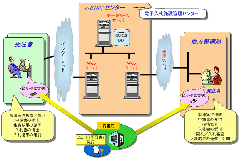 システム構成図とは？作成目的とわかりやすい作り方を解説デジタルトレンドナビ