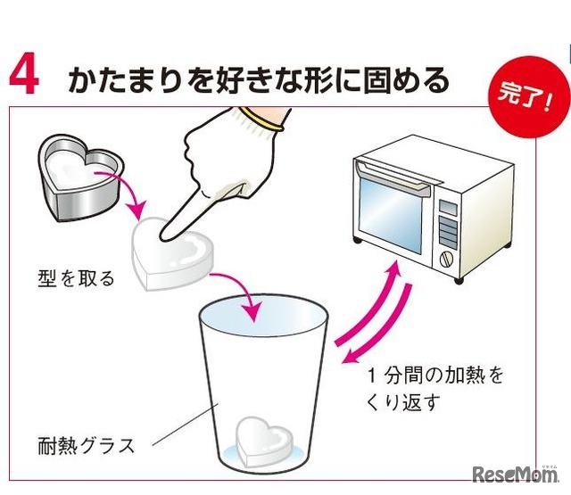 牛乳からプラスチックを作ってみようおうちで実験きみラボ世界中がきみの実験室