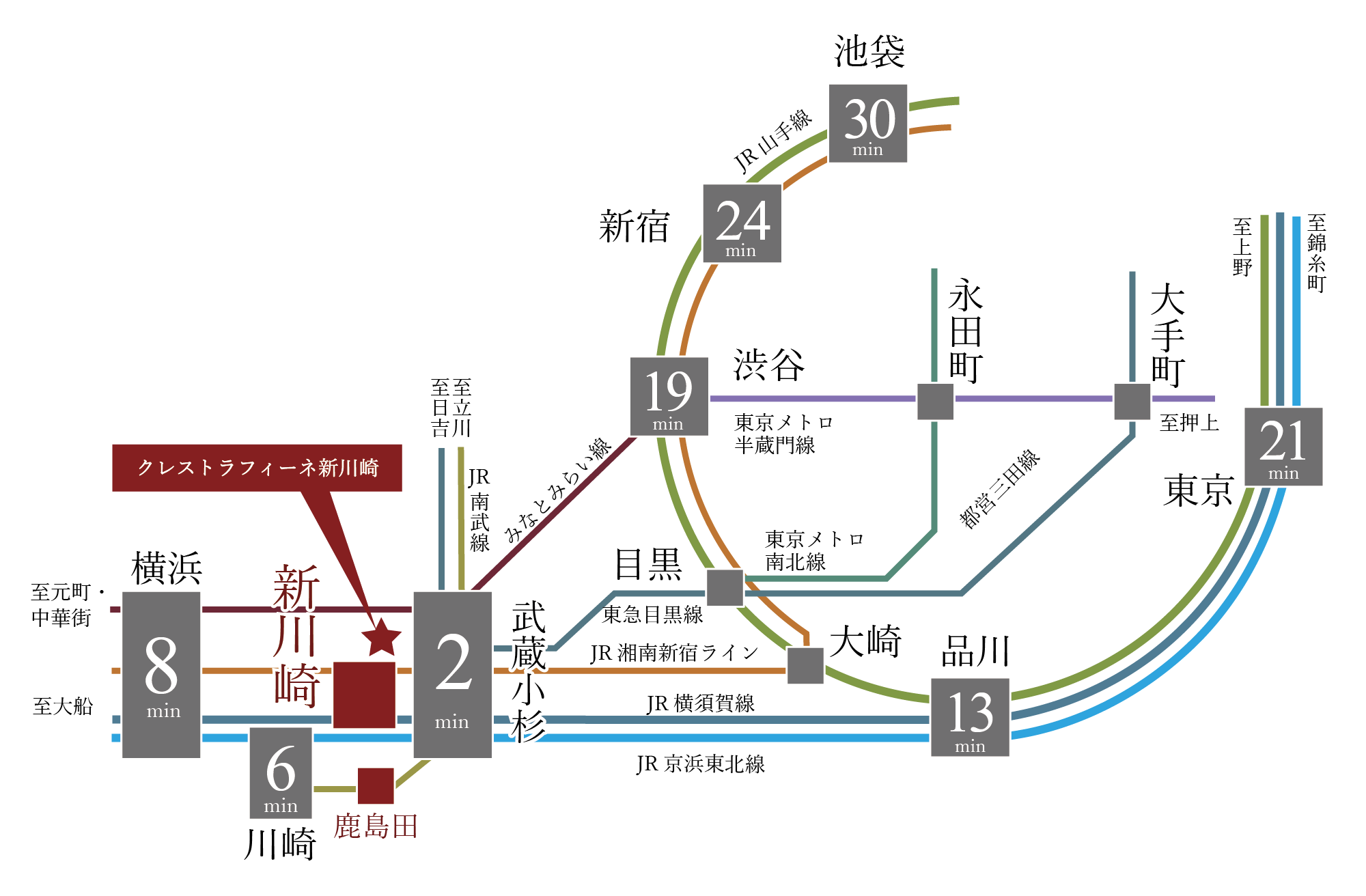 新川崎駅