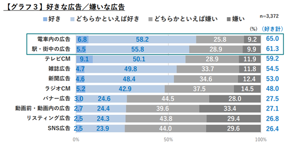 2025年最新版 電車広告ならここ！おすすめ交通広告会社8選PRONIアイミツ