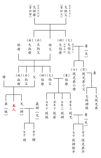 CN25周年記念式典席次表