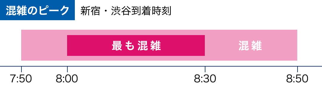 通勤ラッシュの時間帯は？混雑率ランキングと７つの回避方法も紹介転職Hacks