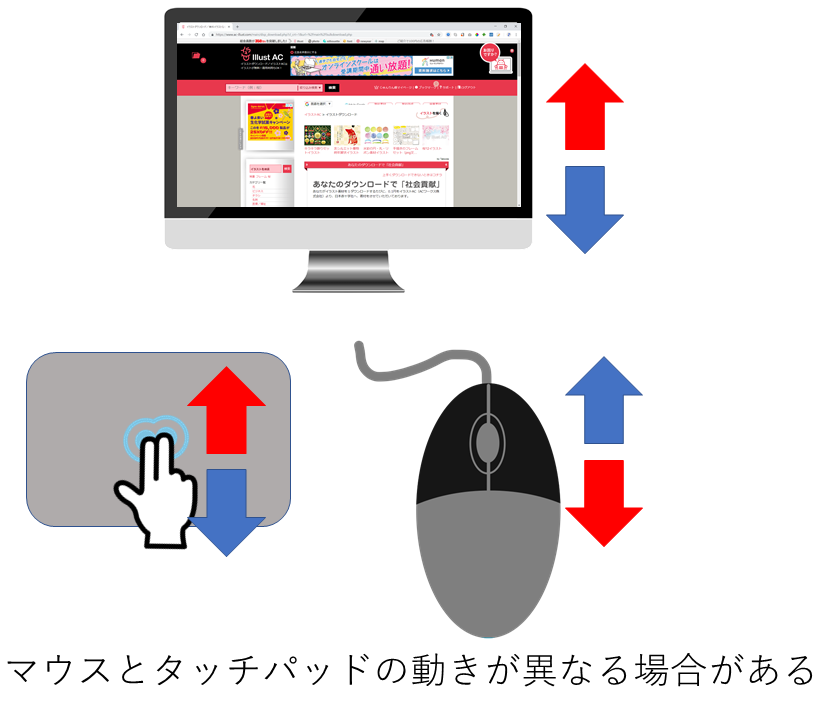 ノートPCタッチパッドの動作不具合 異常 - トラブルシューティングサポート 公式ASUS 日本