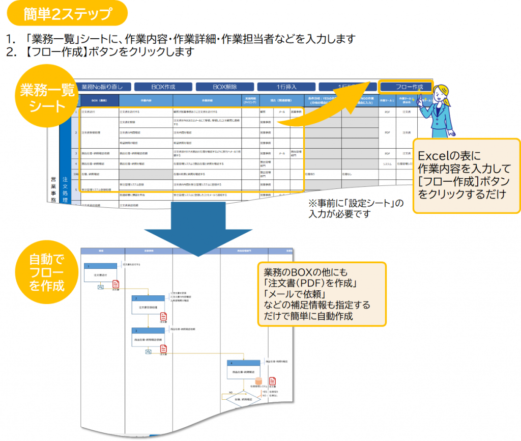 豊富なテンプレート パワポ・エクセルでも使える無料業務フロー作成ツールLucidchart