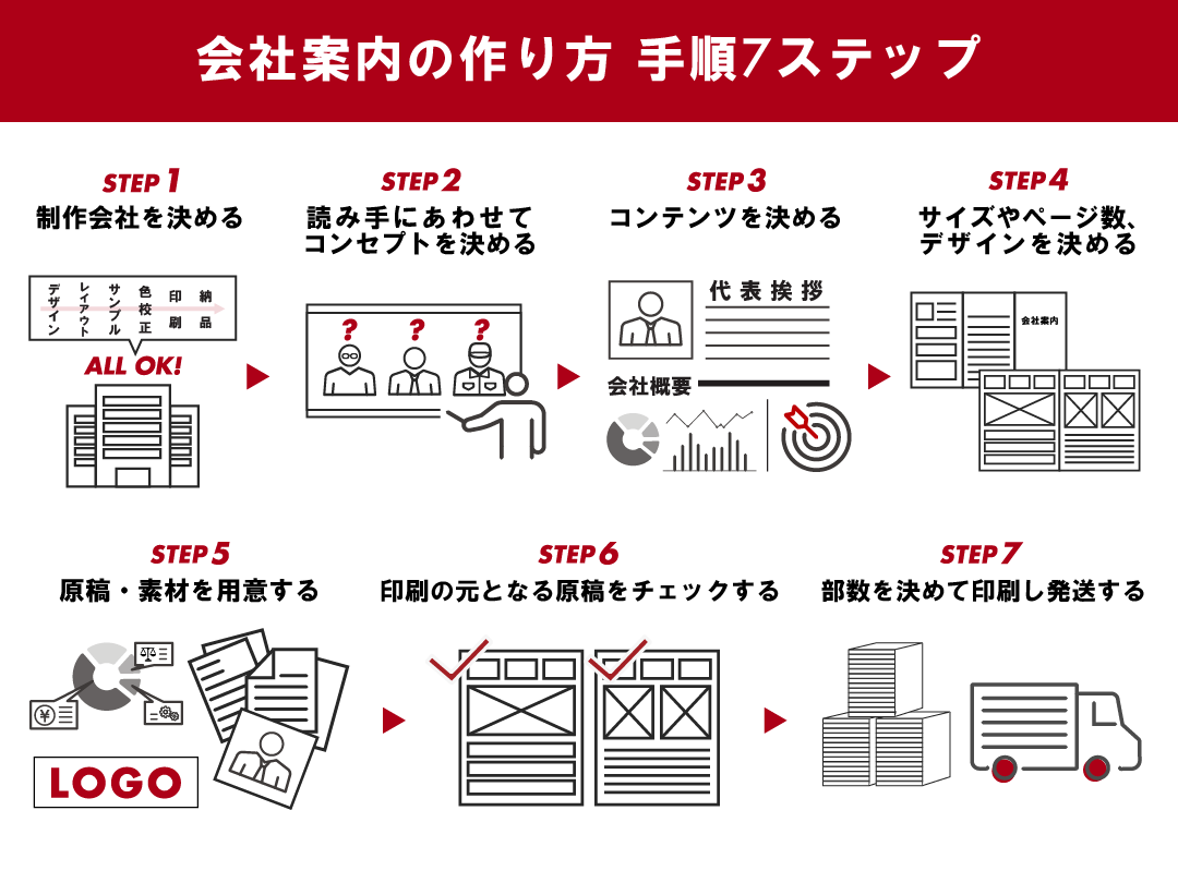 会社案内 パンフレット 制作の掲載内容と仕様の決め方とポイント