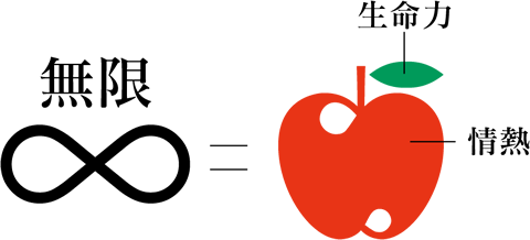 ロゴマークコープこうべ100周年記念サイト生活協同組合コープこうべ