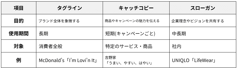 最新版 目を通しておきたい大手企業のキャッチコピー50選ECのミライを考えるメディアEC-ORANGE