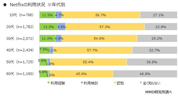 日本の定額制動画配信サービスビジネスモデルを徹底的に解説します柿元 崇利