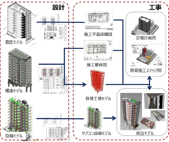 border design architectsの家づくりの進め方 実施設計その１