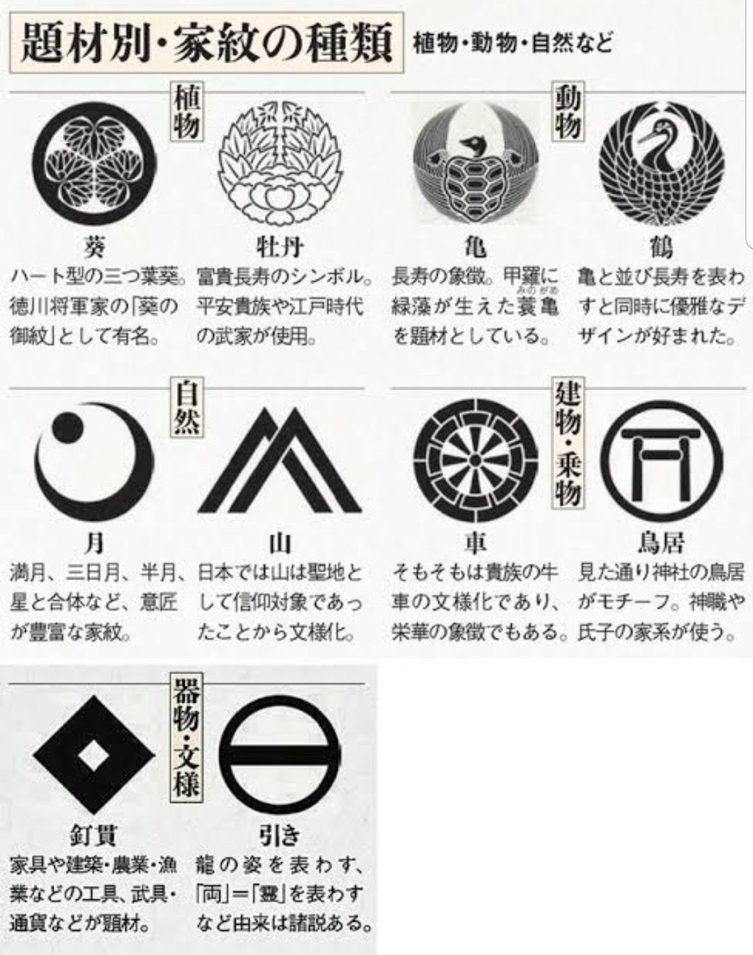 家紋で探る自分のルーツ！平安時代から現代までの家紋の由来と役割大谷義則