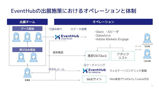 運営マニュアルを作成するコラム展示会ガイド