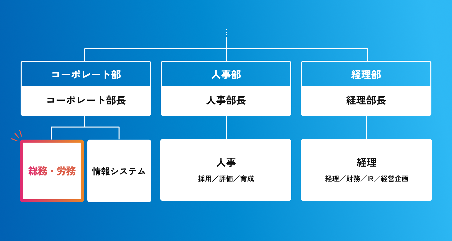 総務・人事・経理事務におすすめの資格資格取得・通信講座ならユーキャン