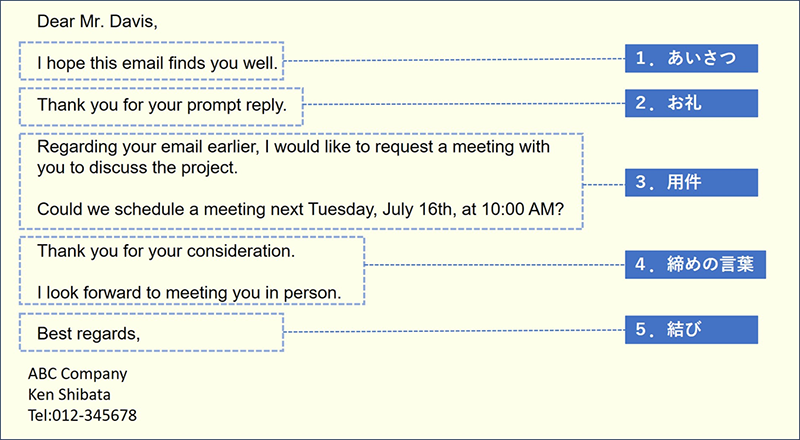 ビジネス英語メール件名・書き出しから結びまで！例文100選