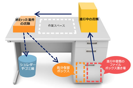オフィスの書類整理方法片付けのコツとおすすめ収納まとめオフィス家具の選び方 アスクル みんなの仕事場