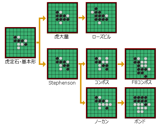 うさぎ定石でよわよわコンピュータに完勝してみた ～ オセロ八段の実戦を見て学ぼう