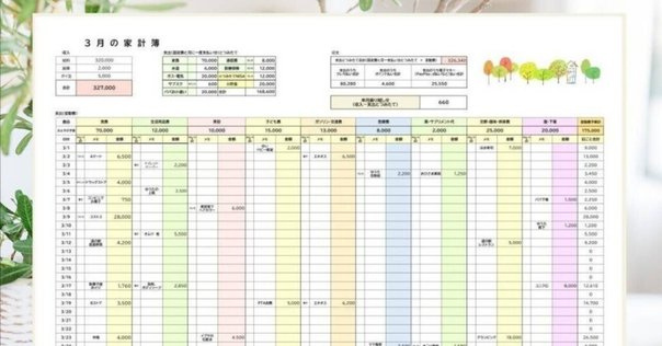 Googleスプレッドシート家計簿テンプレートを無料配布！使い方や作り方を解説 - ノマド的節約術