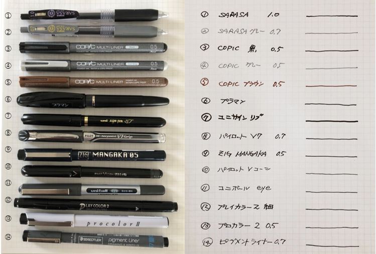 ロルバーンの裏抜けテスト。文房具好きのひとりごと