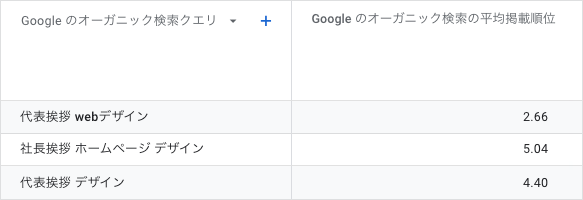 代表挨拶ページのデザインで参考になるサイト10選トゥモローゲート