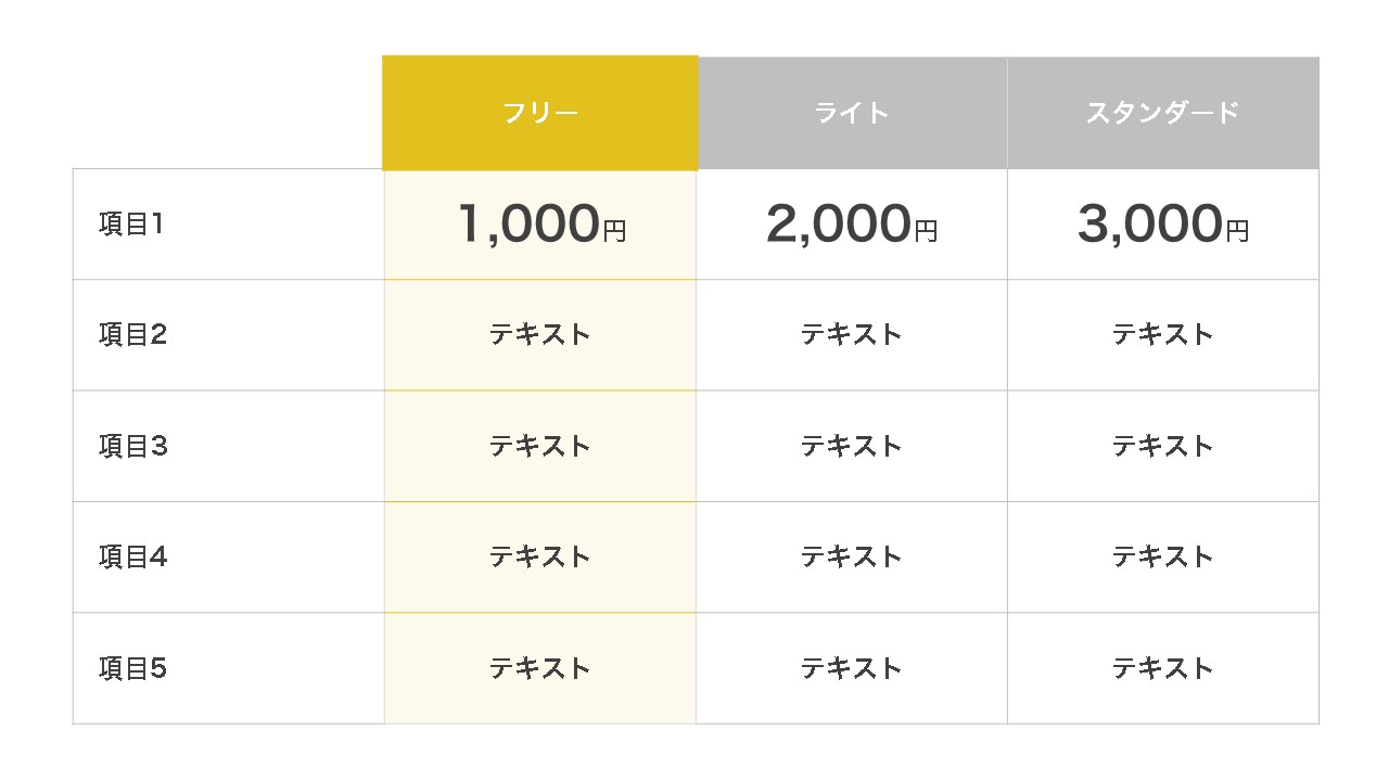 比較表作成の3つのポイント解説！キレイなテンプレート無料配布