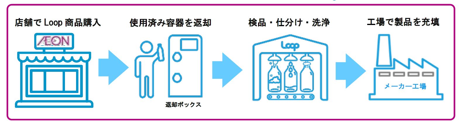 消費税に関する基本的な資料 : 財務省