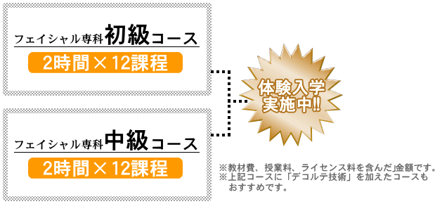 ベルフェム」(千葉市中央区-エステティック-〒260-0031)の地図/アクセス/地点情報 - NAVITIME