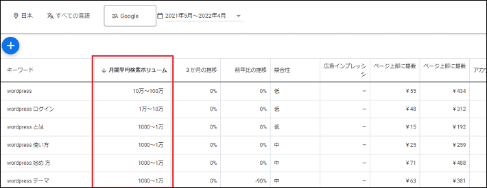 検索回数の調べ方と調査ツール、SEO対策キーワード選定方法 - ミエルカマーケティングジャーナル