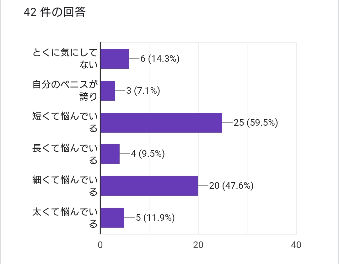 ヒトの陰茎のサイズ - Wikipedia