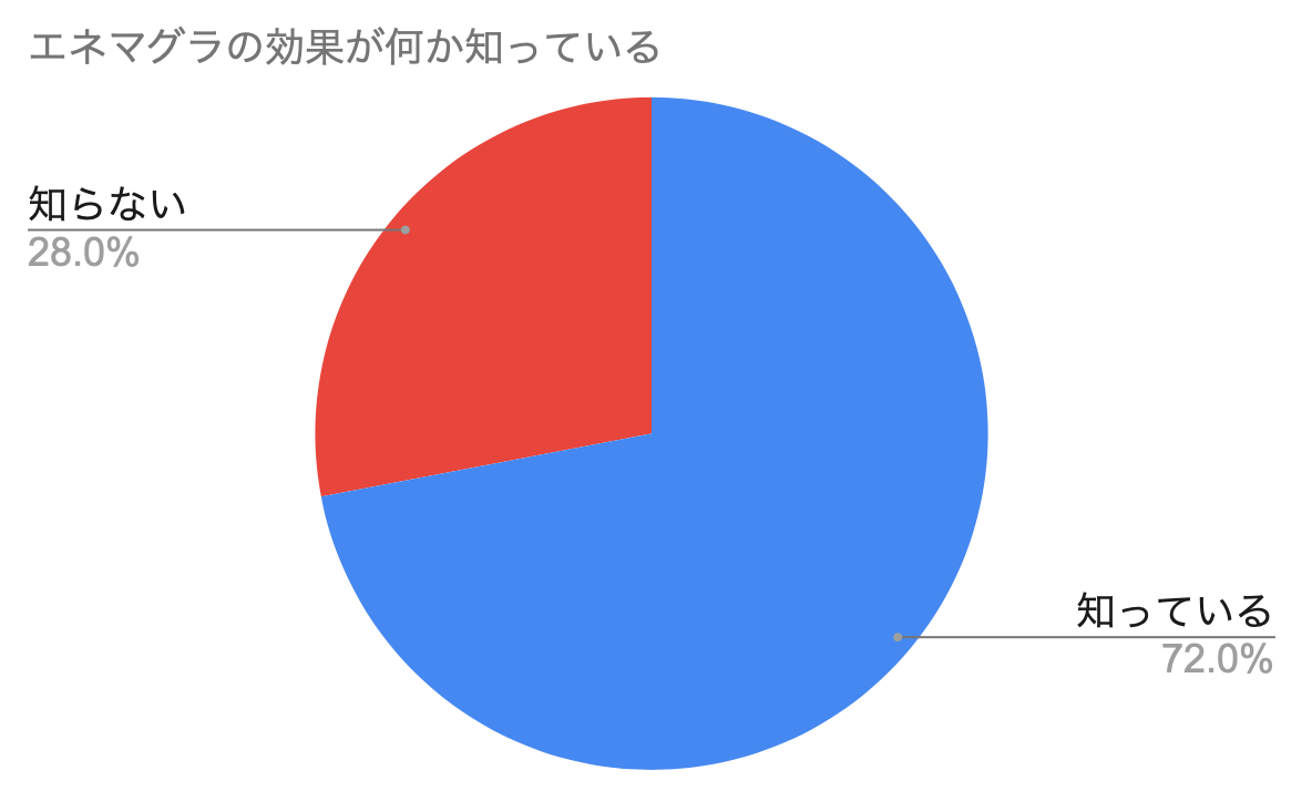 医療用エネマグラ