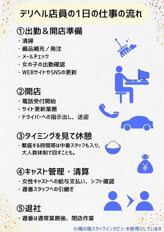 女性スタッフが常駐している安心感!! | 名古屋 風俗デリヘル女性高収入求人｜宮殿グループ