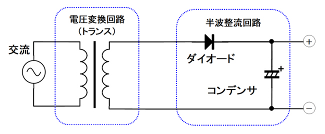 交流電源と直流電源の違いと周波数を理解しよう