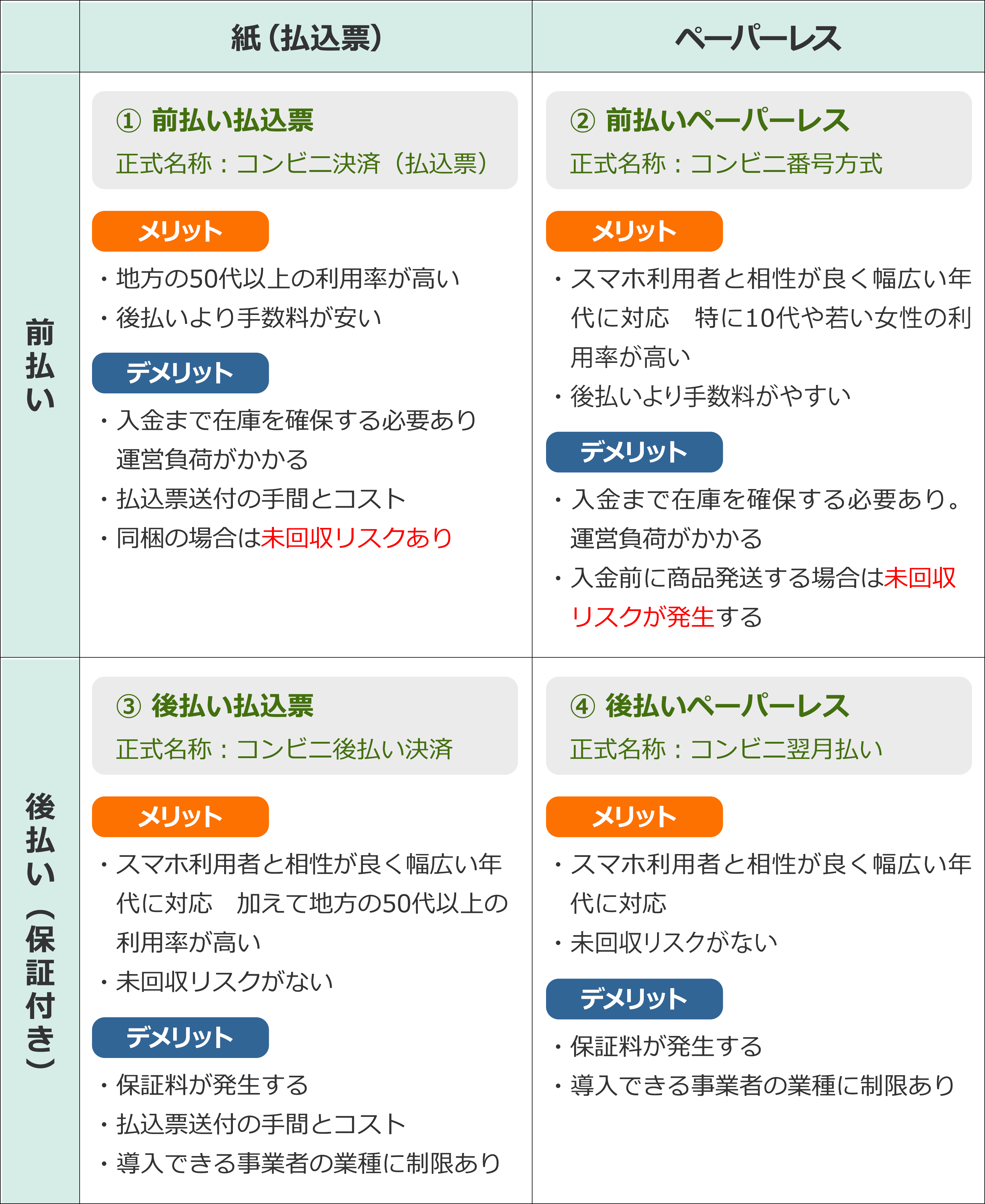 SHEINの支払い方法は？7つの支払い方法とそれぞれのメリット・デメリットを解説