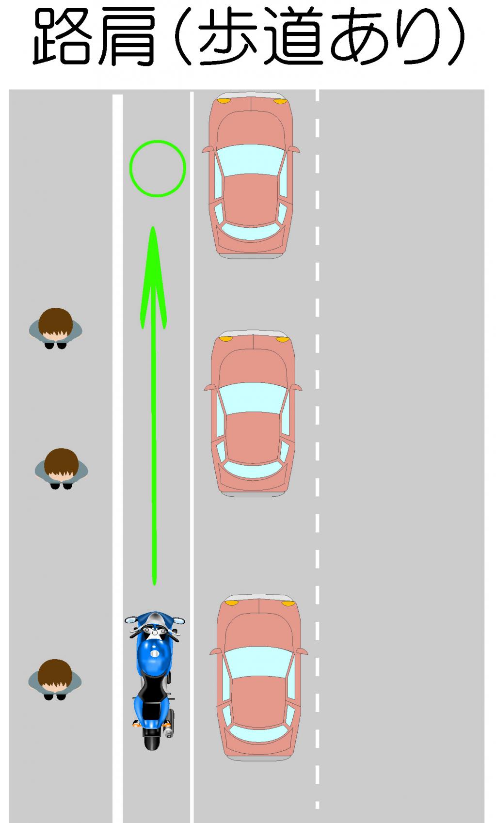 バイクの交通違反の種類と違反しないためのポイントBike Life Labバイク王