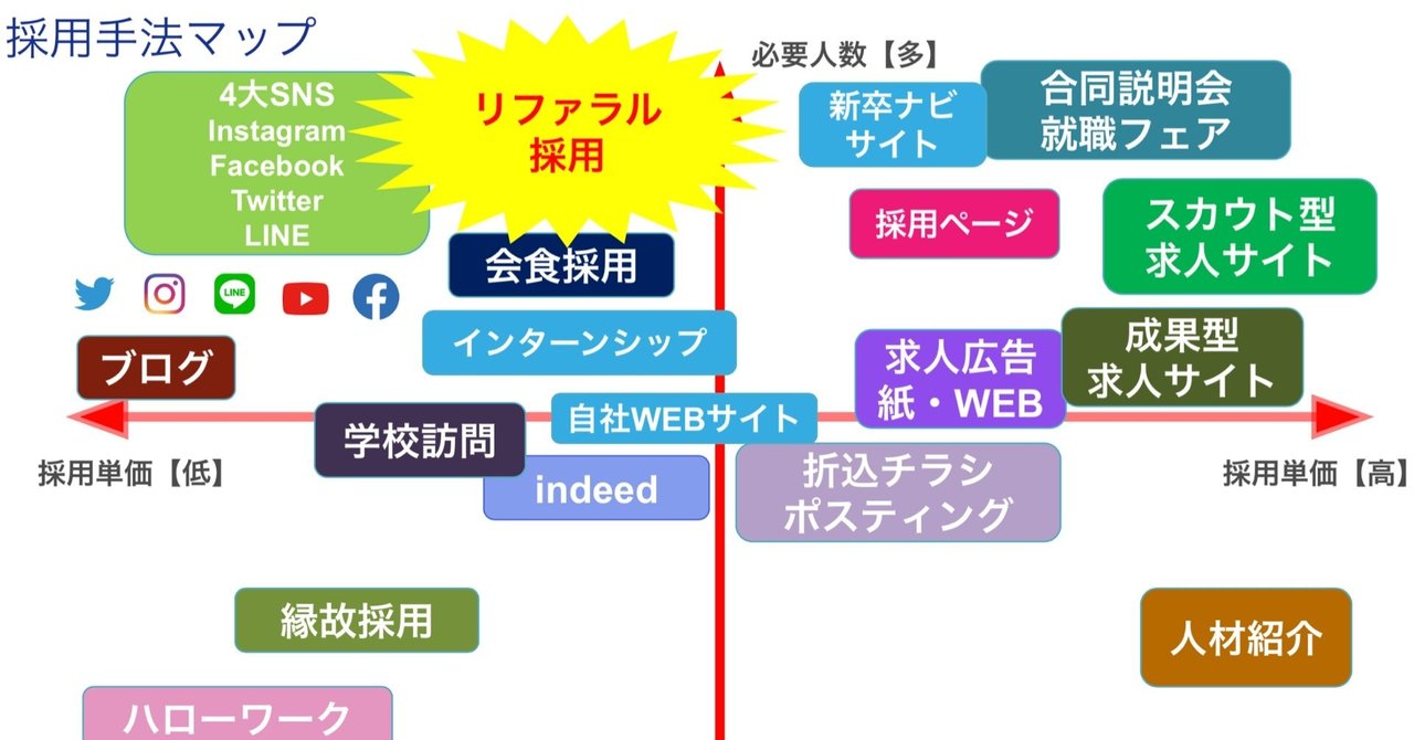 リファラル採用制度をつくる企業のためのＫＰＩ設計、タスク整理やインセンティブ規定TalentX Lab