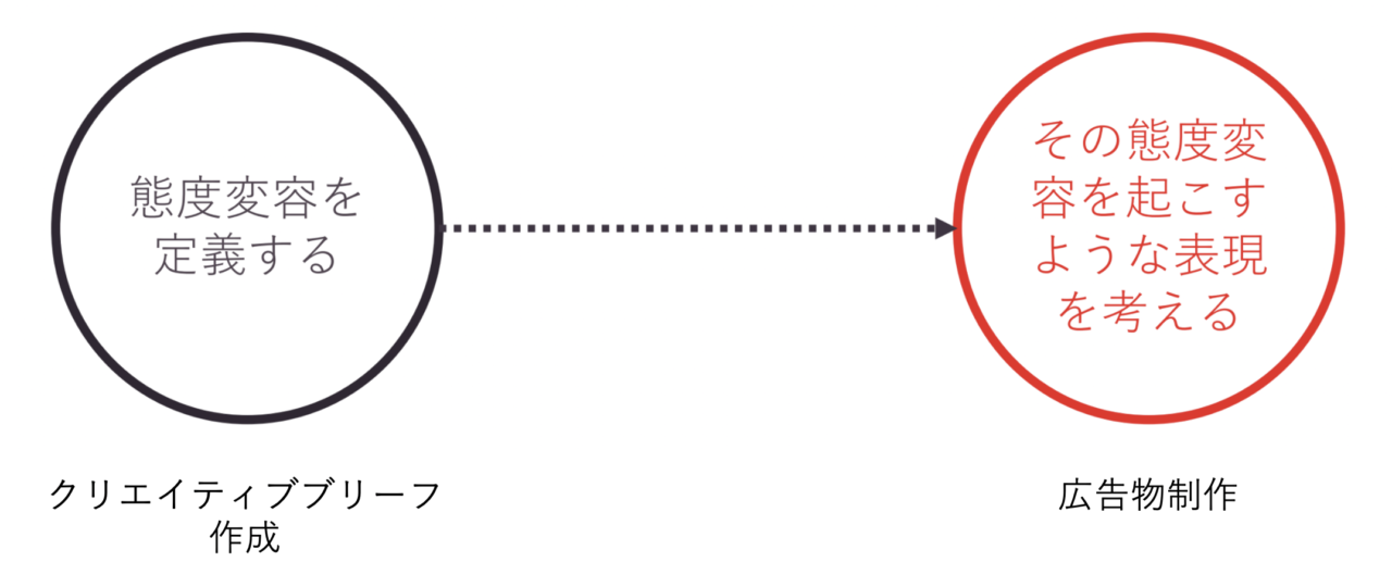 7 つのステップでデザインブリーフを作成する方法2025• Asana