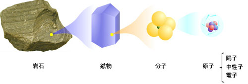 理科のコツ】火山と火成岩 | 中学受験