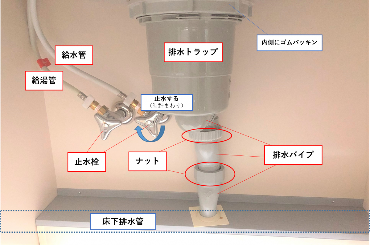 地中などに存在する水道管から水漏れが起きたときの原因と直し方水漏れ・つまりの修理なら水の生活救急車 年中無休
