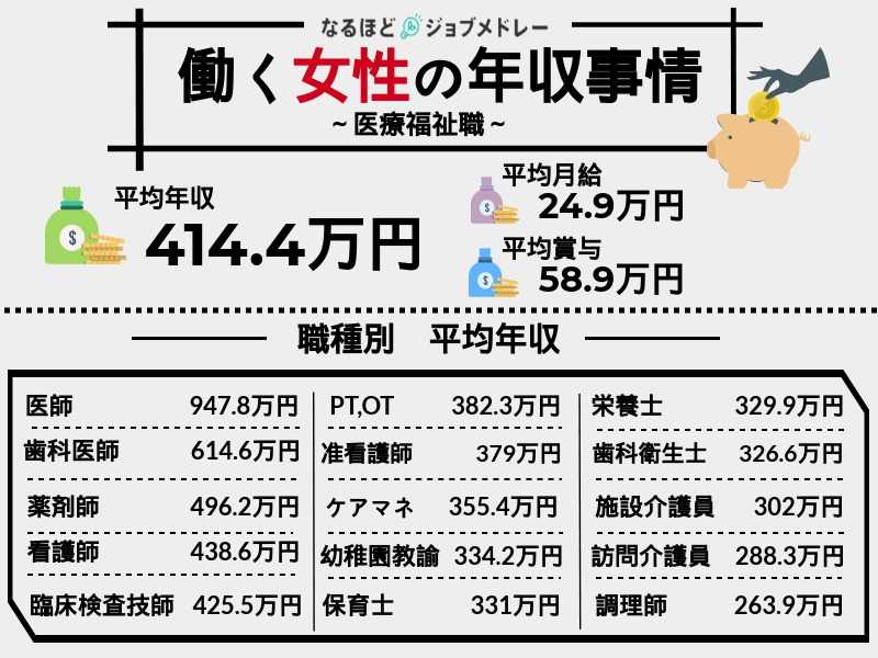 事務職の年収・ボーナス女性の平均年収や生涯賃金をご紹介就活の未来