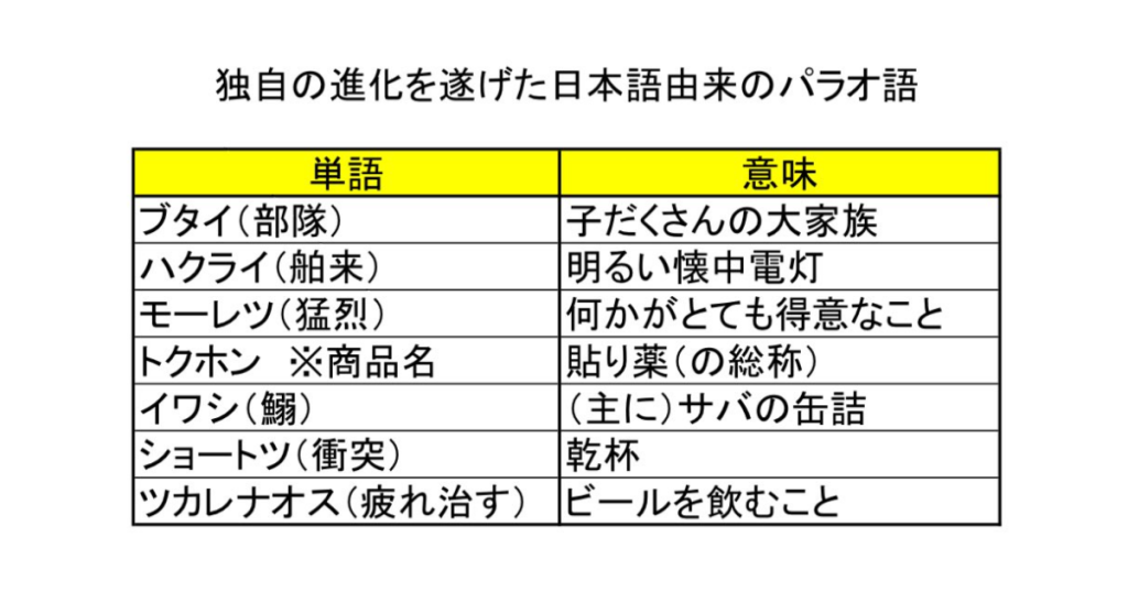 バングラデシュと日本の国旗が似ているのはなぜ？ - ColorFl