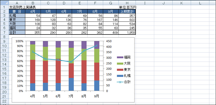 積み上げ棒グラフをExcel エクセル で作る方法縦棒・横棒図解徹底解説