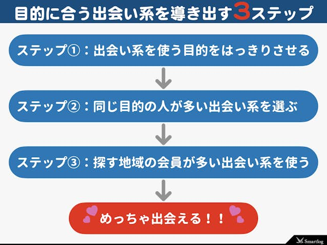 徳島でおすすめの出会い系6選。すぐ出会える人気マッチングアプリを紹介！ | Smartlog出会い