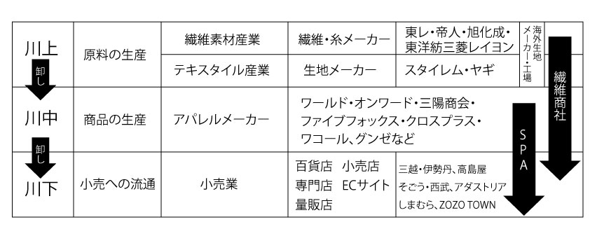 コメビジネス最前線特集：神明ホールディングス 川上事業本部スタート - 日本食糧新聞・電子版