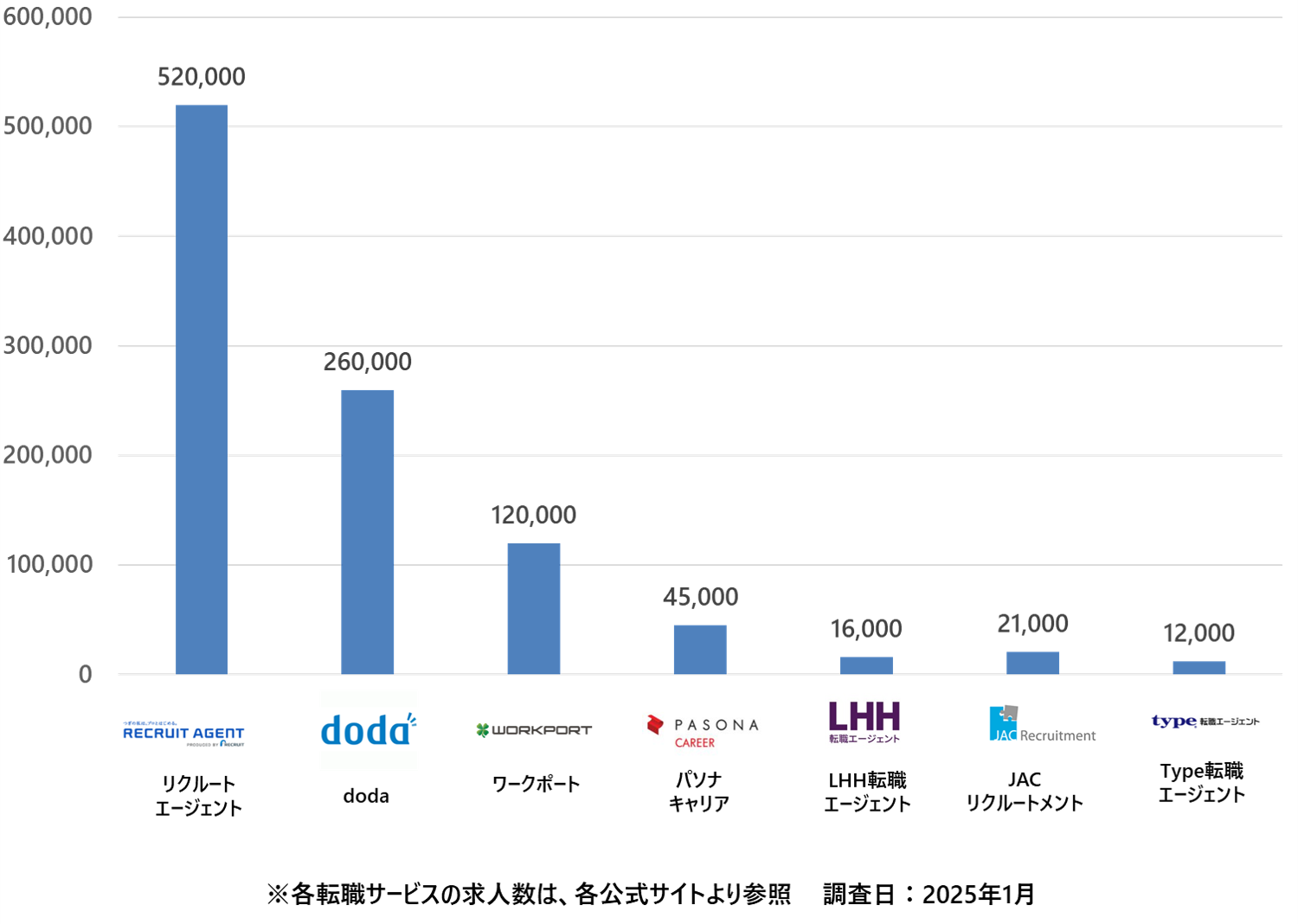 転職活動を効率化！リクルートエージェントとリクナビネクストの強みとは欲しい時間の即戦力がすぐ見つかるタイミー Timee, Inc.