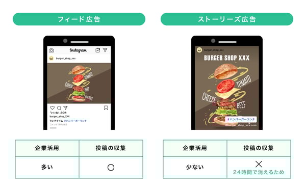 インスタグラム求人広告を良質なデザインに仕上げるコツとは？成功事例も紹介 - 開業医向けクリニック経営・開業支援サイトウェブドクター東京ドクターズ