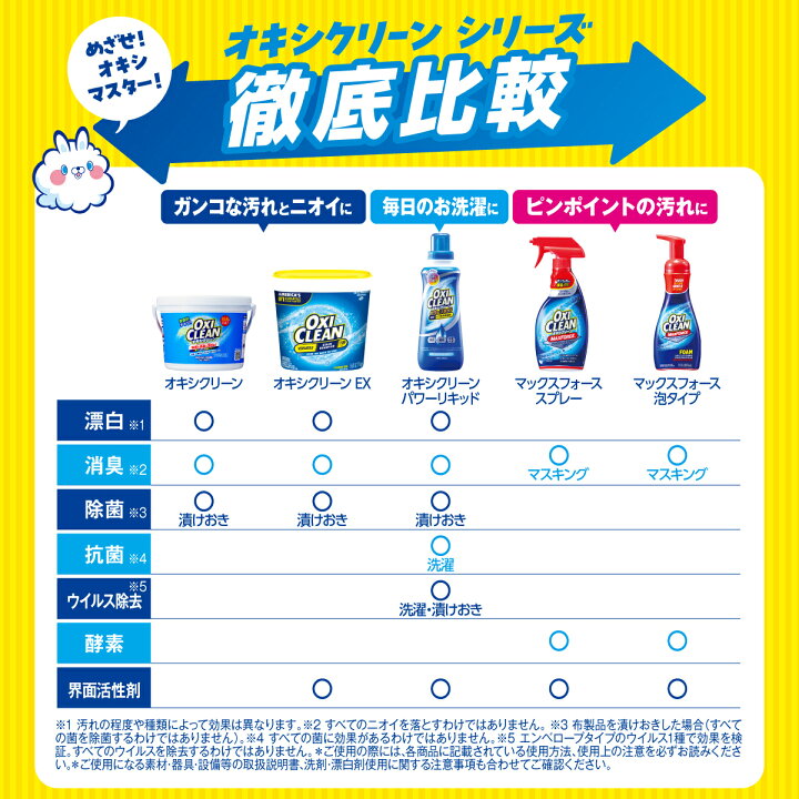 アメリカのオキシクリーンは何が違う？日本版との違いを実際に比較して解説ワタシト