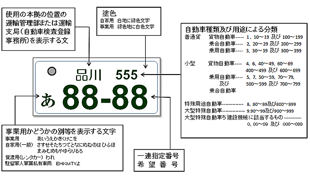 緑ナンバーと白ナンバーの違いとは？取得条件や取得方法も解説株式会社日産フィナンシャルサービス