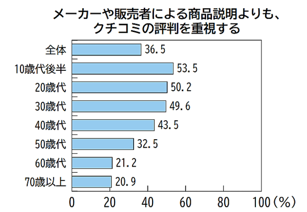 見れない人必見！転職会議の口コミを見る２つの方法とは？ | Rpapa WEB