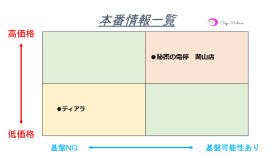 2024年】倉敷のピンサロ2店を全16店舗から厳選！【天蓋本番情報】 | Trip-Partner[トリップパートナー]