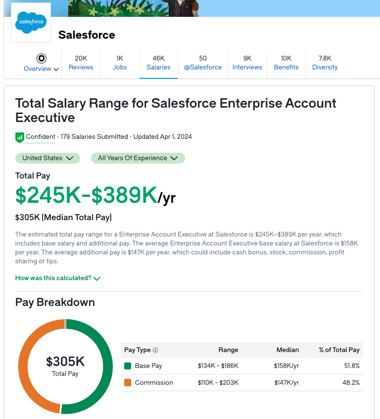 CRM業界の雄「セールスフォース(Salesforce)」の投資先を調べてみた(日本編) | 株式会社cherry-pick