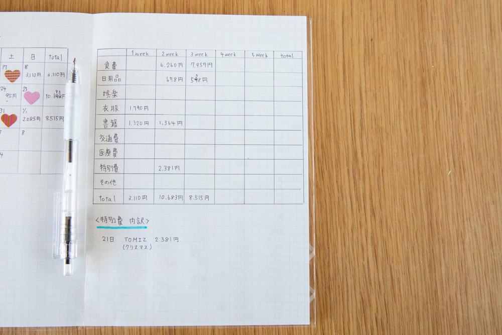 hana家式オリジナル家計簿フォーマットの書き方ミニマルな暮らしと貯蓄０円からの節約家計簿