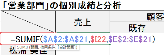 営業成績がぐっと上がる！営業分析の手法、指標と営業分析ツールをご紹介